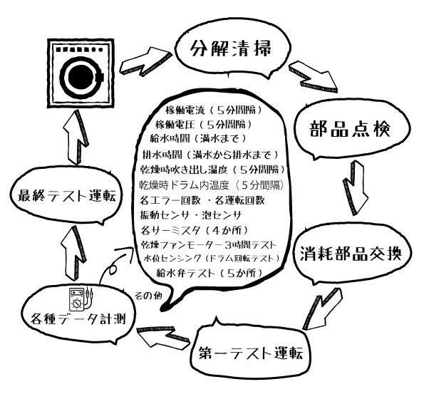 メンテナンスメージ